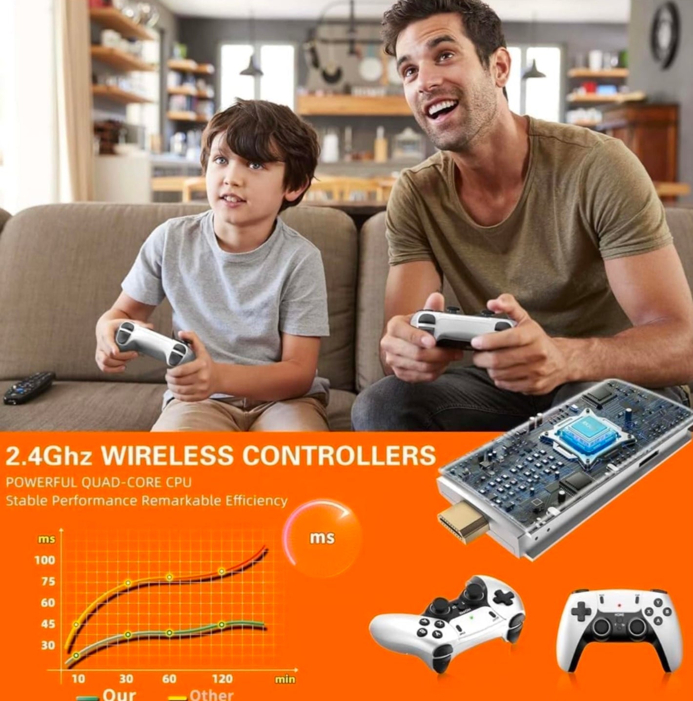 M15 Gaming stick Console with 20000+ Games, Wireless Dual Controller, HDMI Plug & Play Retro Gaming Console, 64GB Memory Card, Classic Video Game Console for TV